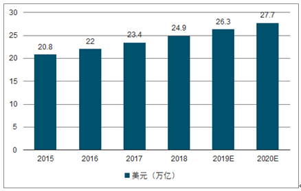 2025年油橄榄行业现状与发展趋势分析